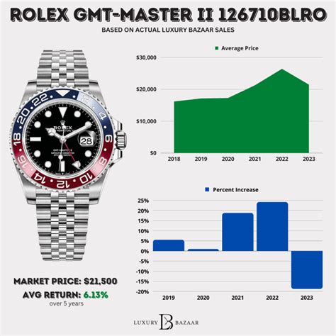 rolex price guide 2019